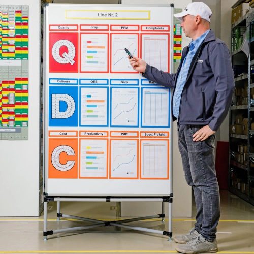 GEToolbox® SQDC DAILY MONITOR LIST "Q" A3 czerwony